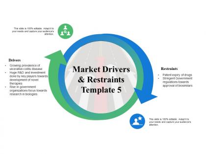 Market drivers and restraints management ppt powerpoint presentation tips