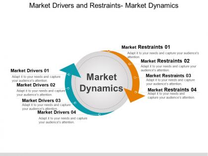 Market drivers and restraints market dynamics powerpoint slide deck
