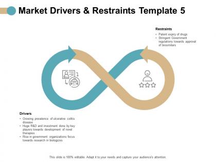 Market drivers and restraints process ppt powerpoint presentation icon influencers