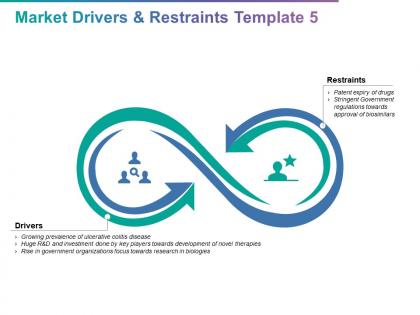 Market drivers and restraints template circular ppt powerpoint presentation infographics vector