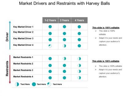 Market drivers and restraints with harvey balls powerpoint slide designs