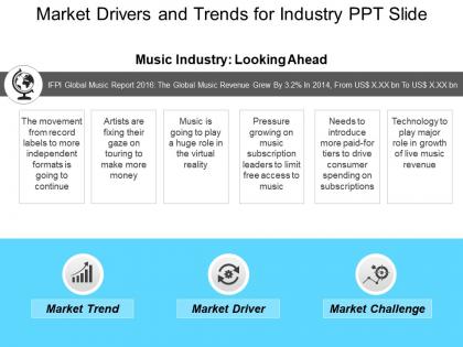 Market drivers and trends for industry ppt slide