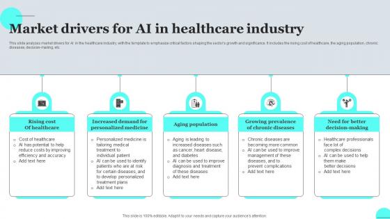Market Drivers For Ai In Healthcare Industry FIO SS