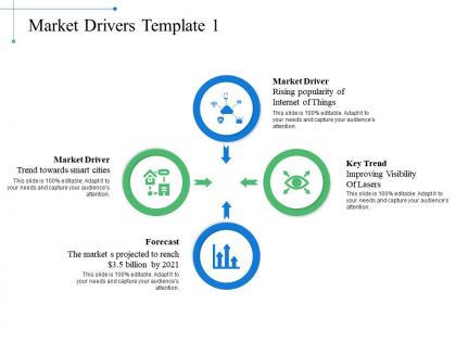 Market drivers improving visibility ppt powerpoint presentation inspiration