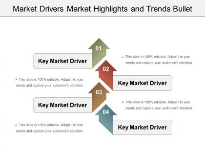 Market drivers market highlights and trends bullet powerpoint slide