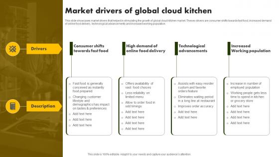 Market Drivers Of Global Cloud Kitchen Online Restaurant International Market Report