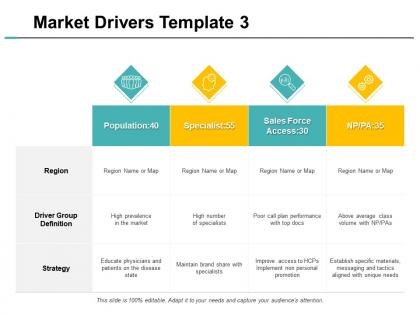 Market drivers template sales force ppt powerpoint presentation professional example