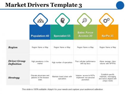 Market drivers template strategy mind map ppt powerpoint presentation inspiration design templates