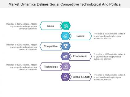 Market dynamics defines social competitive technological and political