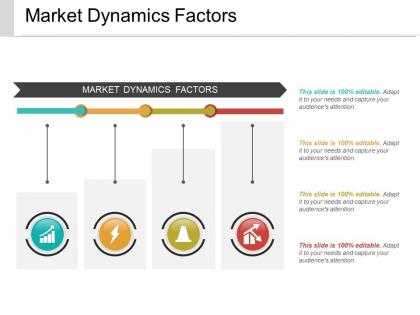 Market dynamics factors