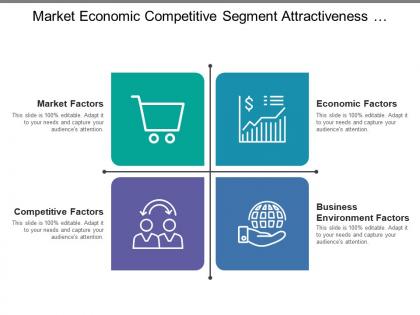 Market economic competitive segment attractiveness quadrant with icons