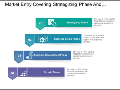 Market entry covering strategizing phase and growth phase