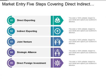 Market entry five steps covering direct indirect exporting strategic alliance