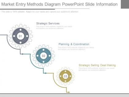 Market entry methods diagram powerpoint slide information