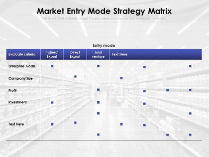 Market entry mode strategy matrix