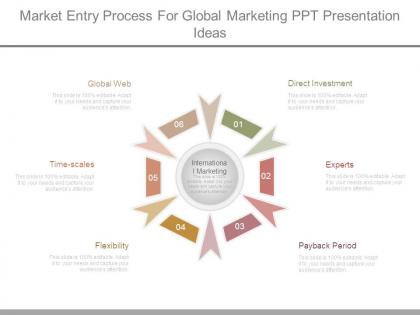 Market entry process for global marketing ppt presentation ideas