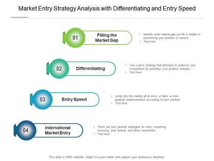 Market entry strategy analysis with differentiating and entry speed