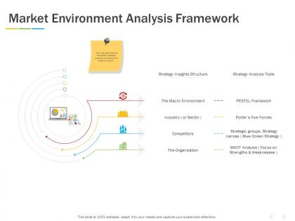 Market environment analysis framework ppt powerpoint presentation ideas show