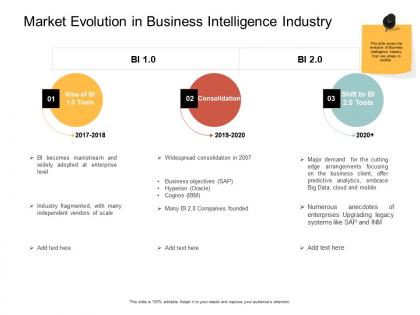 Market evolution in business intelligence industry client ppt powerpoint pictures