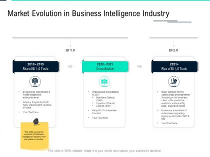 Market evolution in business intelligence industry data integration ppt model slides