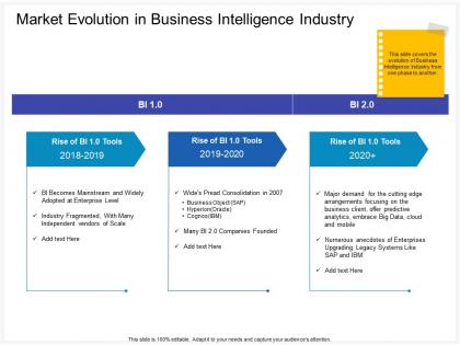Market evolution in business intelligence industry oracle ppt powerpoint portrait