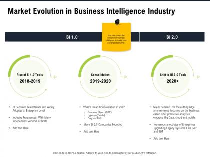 Market evolution in business intelligence industry pread ppt powerpoint presentation aids