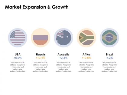 Market expansion and growth ppt powerpoint presentation