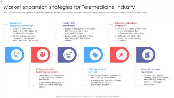 Market Expansion Strategies For Global Telemedicine Industry Outlook IR SS