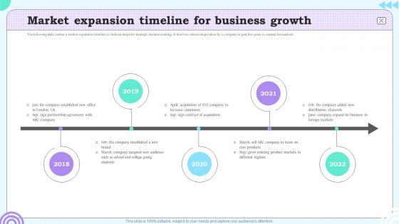Market Expansion Timeline For Business Growth