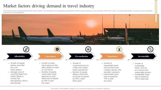 Market Factors Driving Demand In Travel Industry FIO SS
