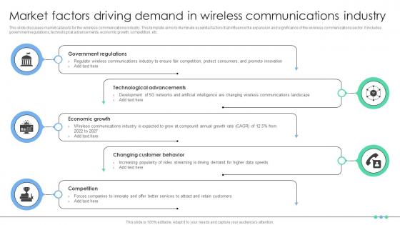 Market Factors Driving Demand In Wireless Communications Industry FIO SS