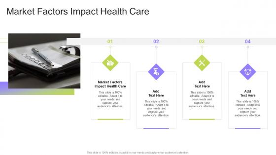 Market Factors Impact Health Care In Powerpoint And Google Slides Cpb