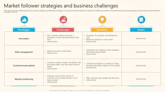 Market Follower Strategies And Business Challenges