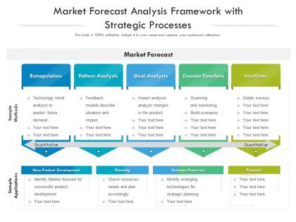 Market forecast analysis framework with strategic processes
