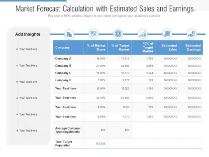 Market forecast calculation with estimated sales and earnings