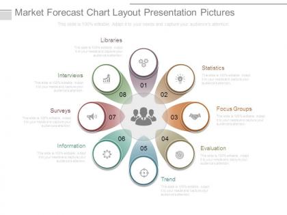 Market forecast chart layout presentation pictures