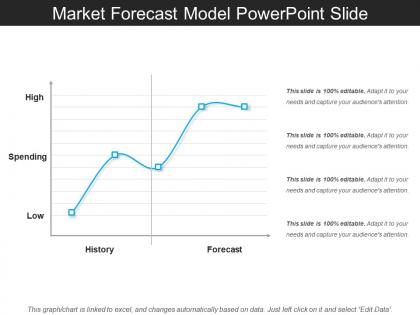 Market forecast model powerpoint slide
