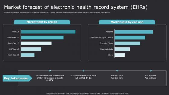 Market Forecast Of Electronic Health Record EHRS Improving Medicare Services With Health