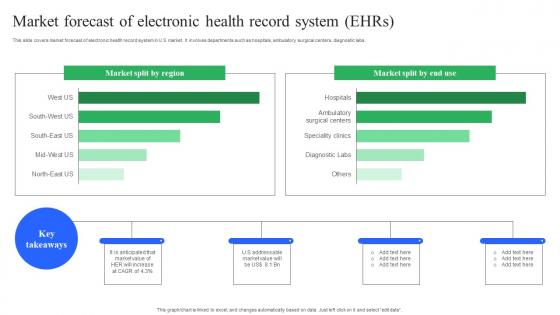 Market Forecast Of Electronic Health Record System EHRS Enhancing Medical Facilities