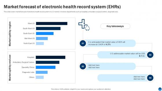 Market Forecast Of Electronic Health Record System Ehrs Health Information Management System