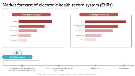 Market Forecast Of Electronic Health Record System Ehrs Implementing His To Enhance