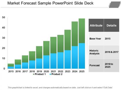 Market forecast sample powerpoint slide deck