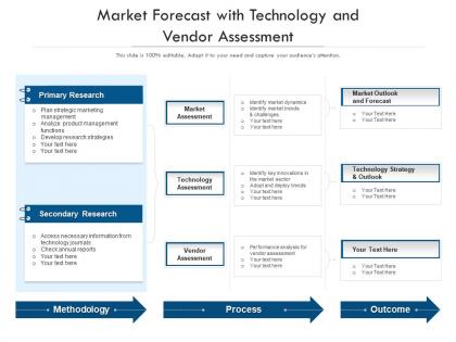 Market forecast with technology and vendor assessment