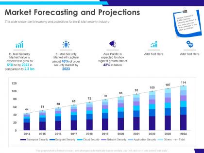 Market forecasting and projections growth ppt powerpoint presentation slides portfolio
