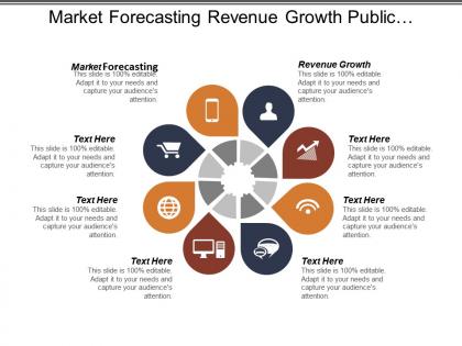 Market forecasting revenue growth public relations strategies marketing return cpb