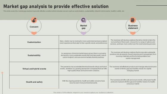 Market Gap Analysis To Provide Effective Event Coordinator Business Plan BP SS