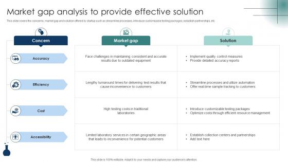 Market Gap Analysis To Provide Effective Solution Laboratory Business Plan BP SS