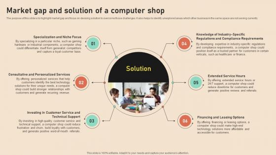 Market Gap And Solution Of A Computer Shop Computer Repair And Maintenance BP SS