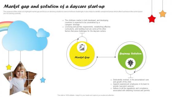 Market Gap And Solution Of A Daycare Start Up Daycare Start Up Business Plan BP SS