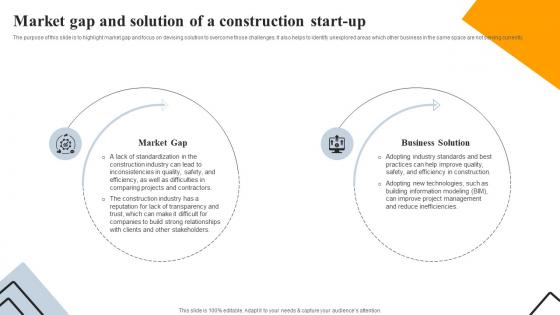Market Gap And Solution Of A Engineering And Construction Business Plan BP SS